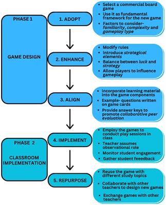 Let’s get on-board: a practical framework for designing and implementing educational board games in K-12 classrooms